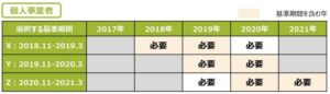 必要な確定申告書